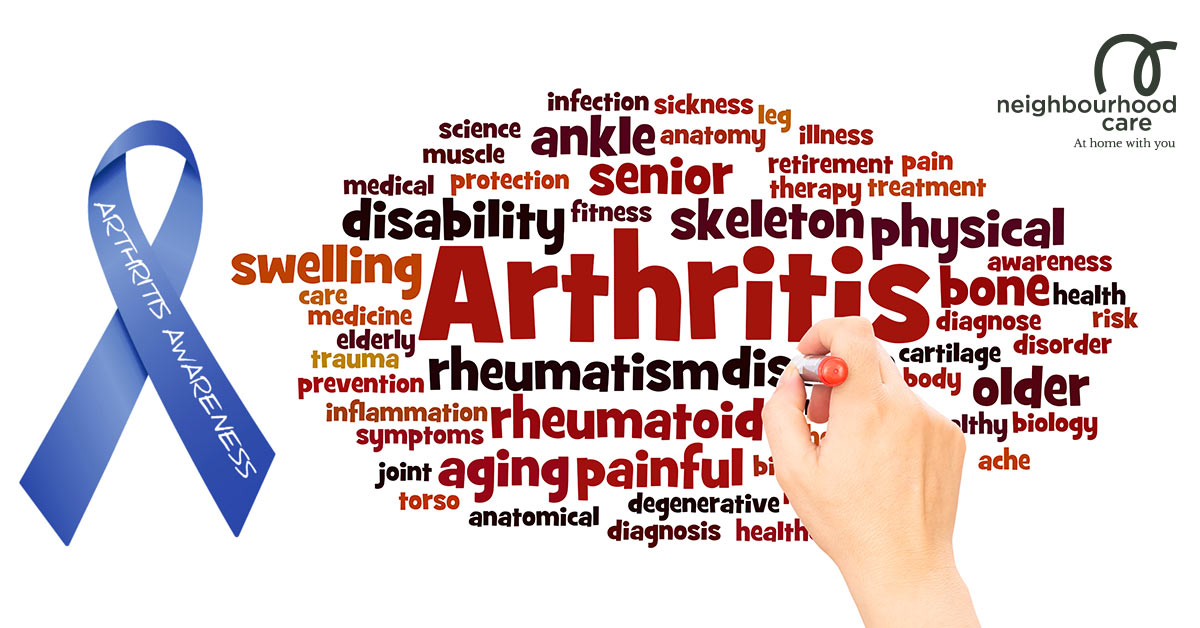 Infographic that shows a blue ribbon for Arthritis Awareness Month and a word association cloud for Arthritis
